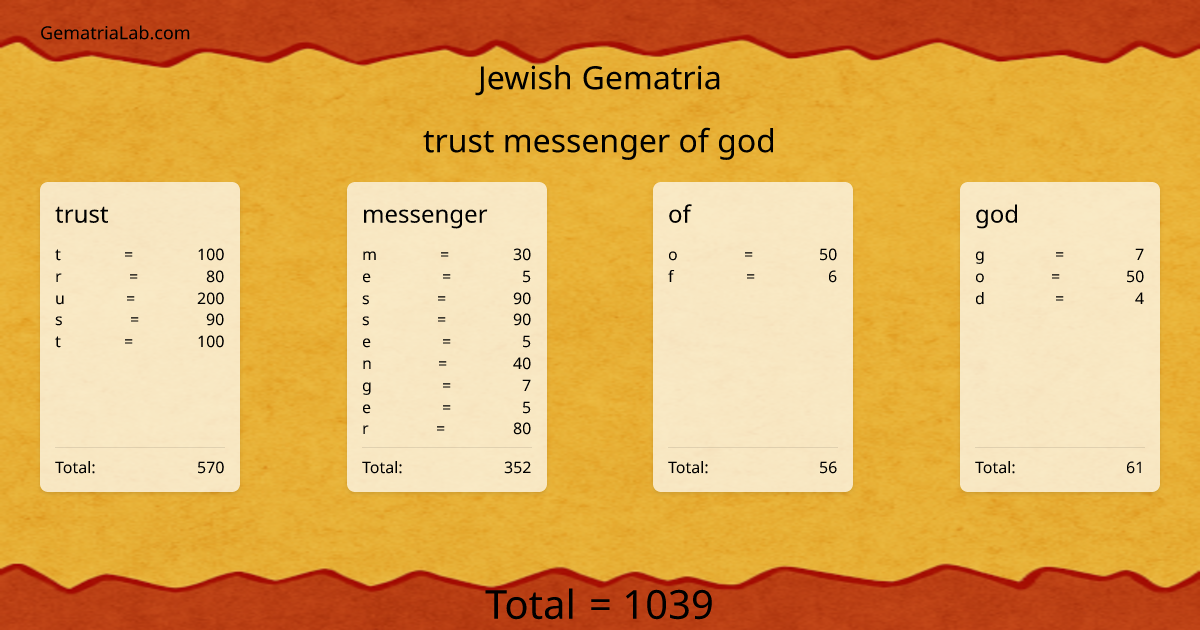 trust messenger of god in jewish Gematria